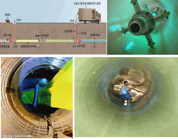 平乐UV-CIPP内衬修复