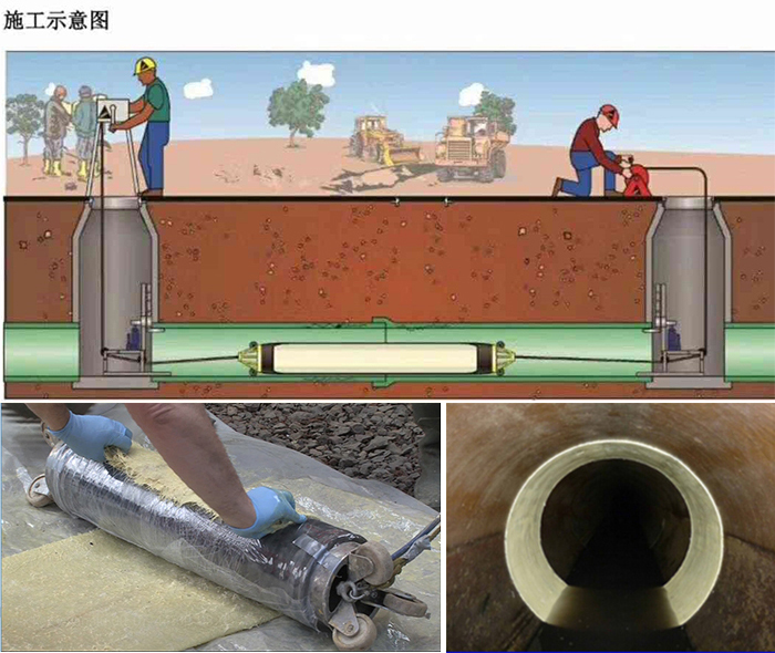 平乐管道局部点状修复